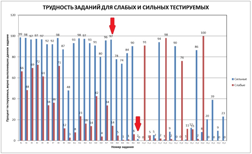 Решу егэ диаграммы информатика