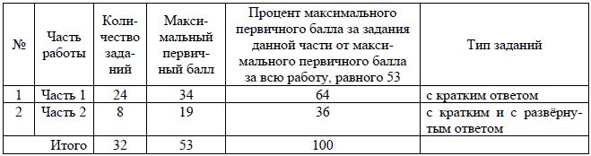 егэ решу физика: как подготовиться в 2021 году?