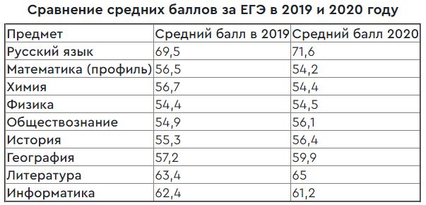 Отменят ли егэ в 2026