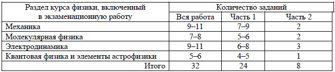 егэ решу физика: как подготовиться в 2021 году?