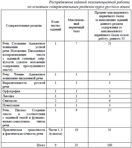 Как открыть файл фипи