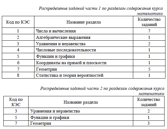 Как открыть файл фипи