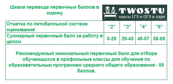 Сравнение картинок егэ английский 2022