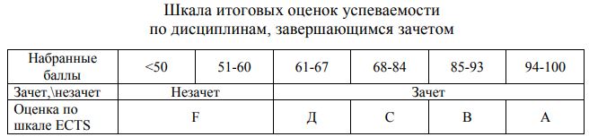 Бально рейтинговая система вгу. Бально-рейтинговая система в вузе. Бально-рейтинговая система НГТУ. Бальная система РУДН. Бально-рейтинговая система в РИНХЕ.