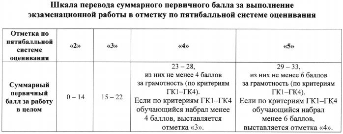 Сочинение огэ банк фипи. Фипи банк заданий огэ 2025 изложения. фипи по русскому языку 9 класс огэ 2025 открытый банк заданий. задача для огэ по теме площадь 8 класс из открытого банка фипи.