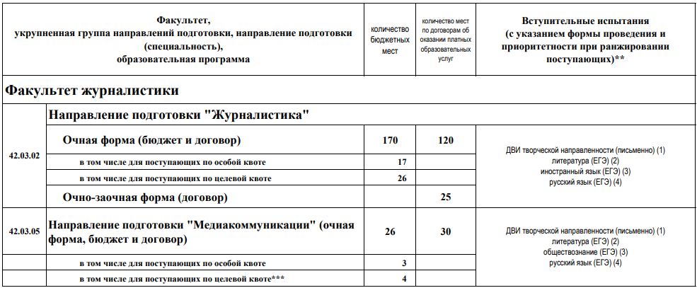 Волгу предметы егэ