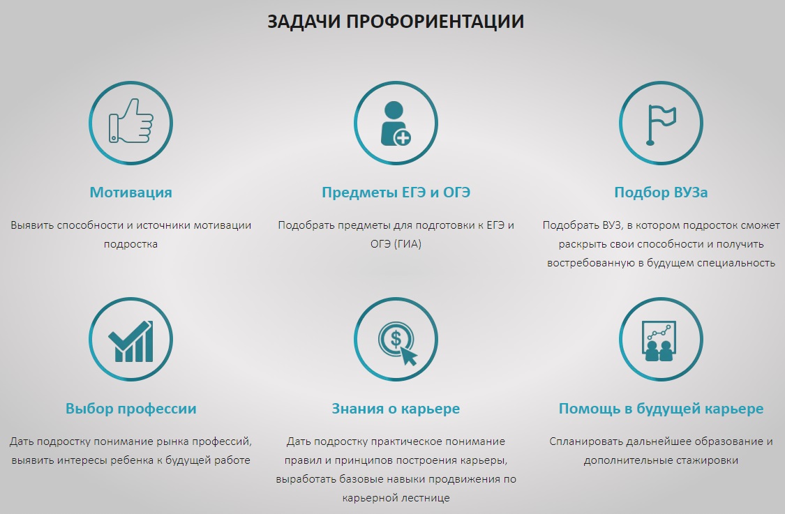 Подобрать вуз по предметам егэ санкт петербург