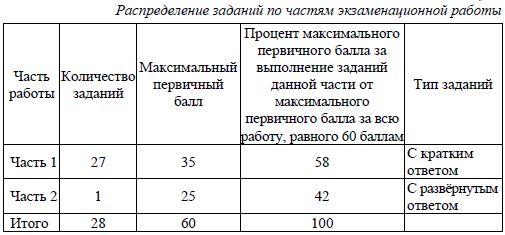 Чем помогут клише для сочинения по русскому ЕГЭ?