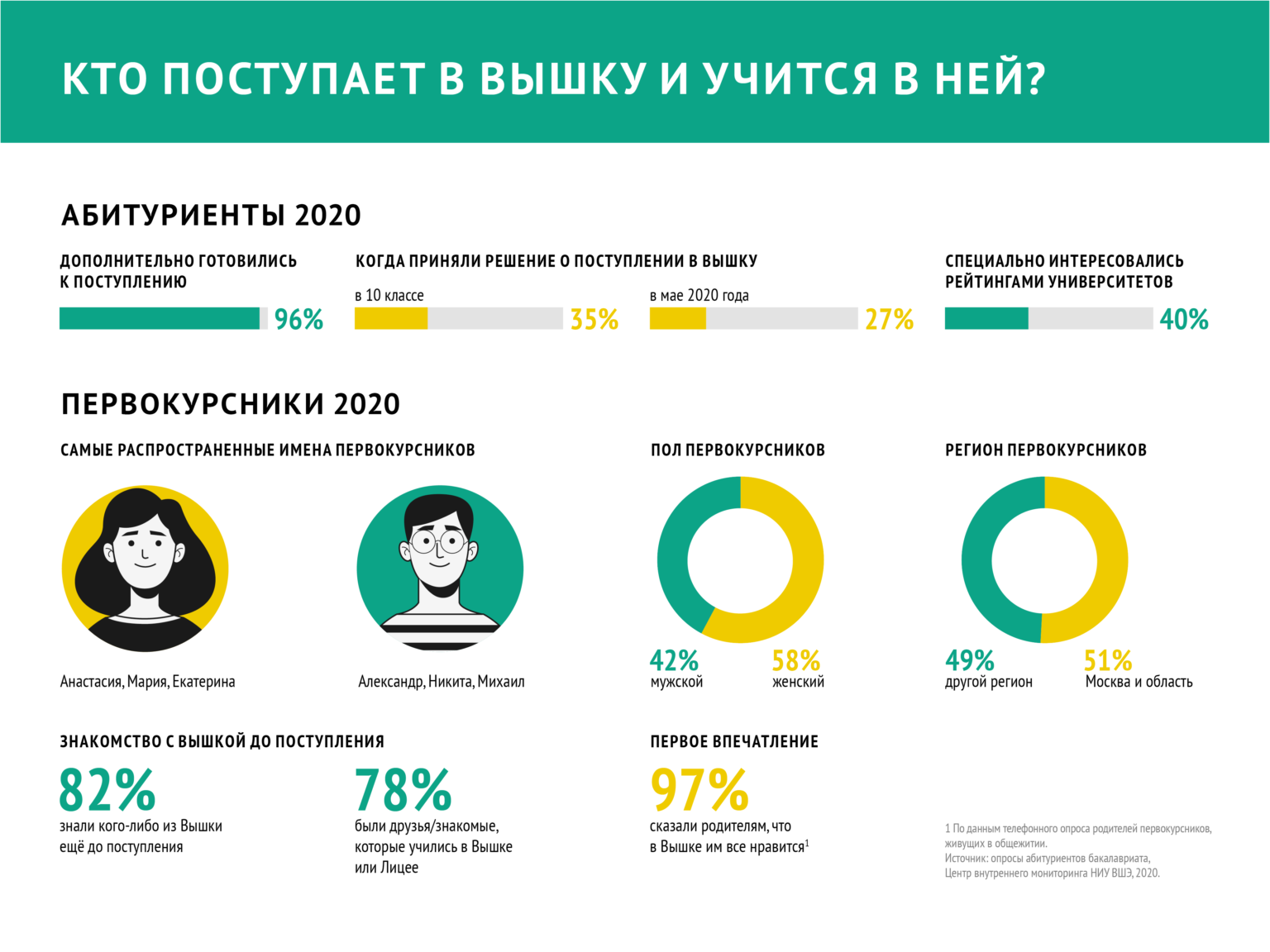 Вшэ поступить баллы. Вышка Медиакоммуникации баллы. Лицей ВШЭ проходные баллы прошлых лет.