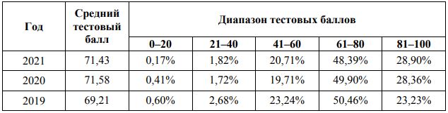 ЕГЭ русский решу на максимальный балл