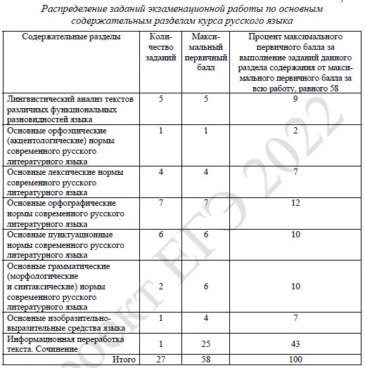 ЕГЭ русский решу на максимальный балл