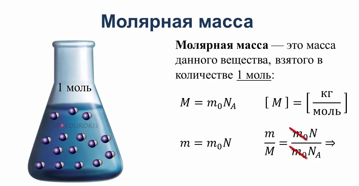 Презентация молярная масса