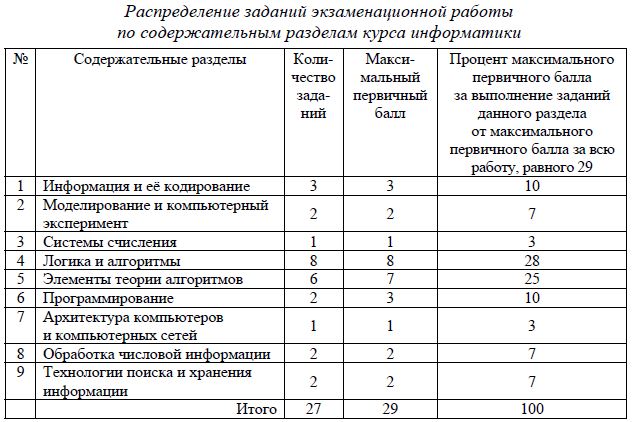 18 со стенками егэ информатика