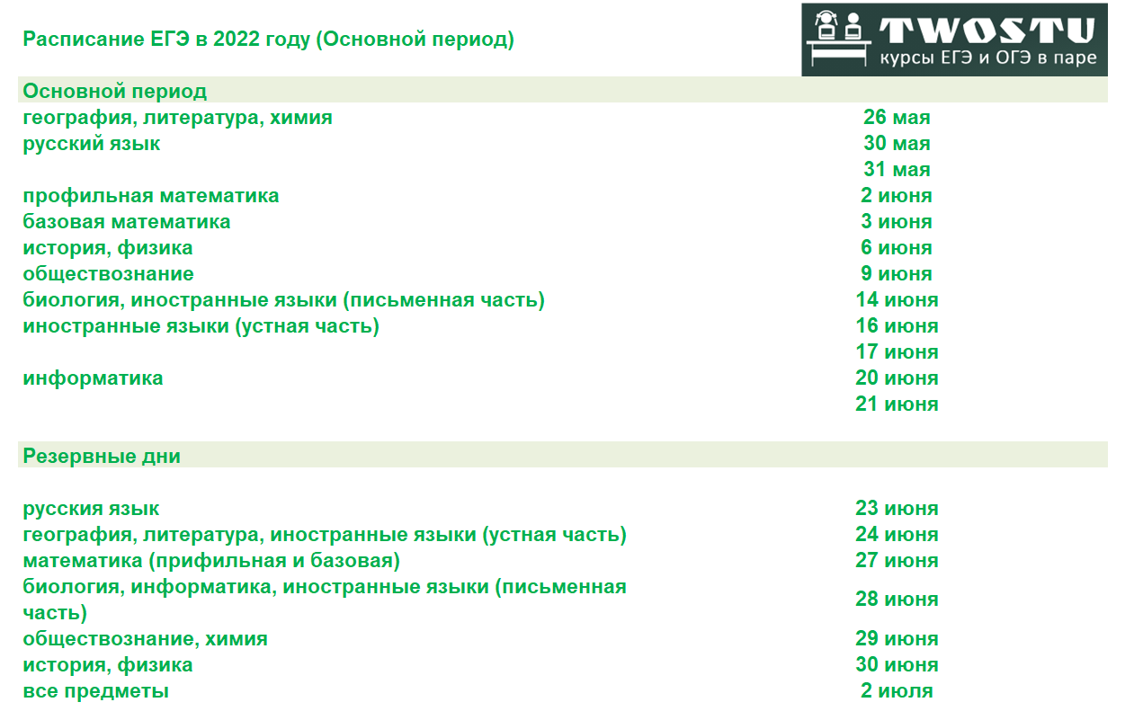 Расписания 2022. Основной период сдачи ЕГЭ 2022. Расписание ЕГЭ 2022 основной период. График сдачи ЕГЭ 2022. ЕГЭ расписание ЕГЭ 2022.