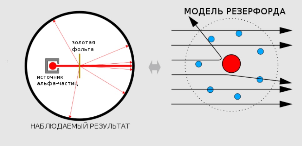 Что относится к атомам