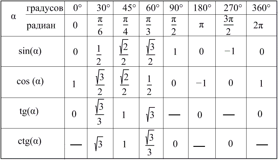 Площадь параллелограмма