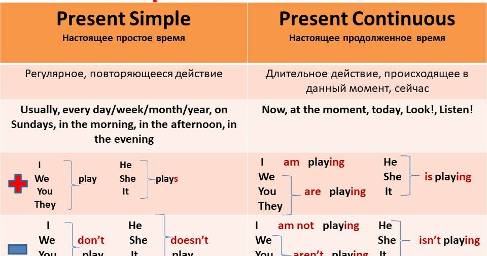 Презентация презент континиус 5 класс