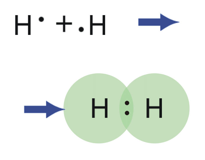 Ковалентная связь h2o2 схема