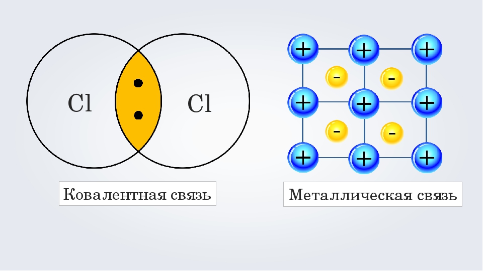 Схема металлической связи