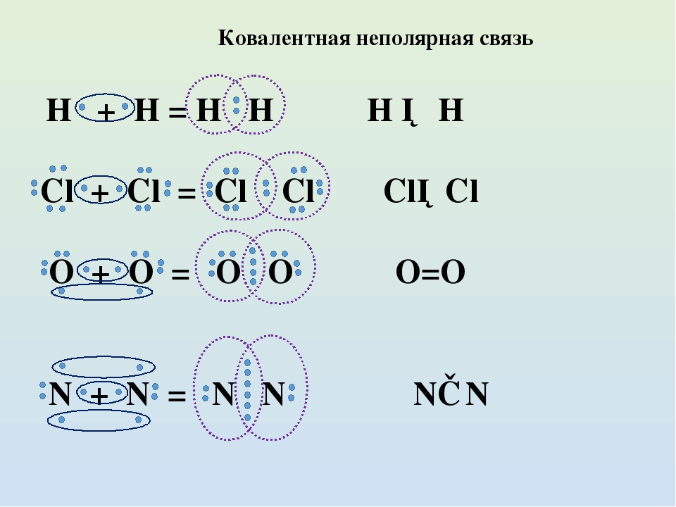 Hcl неполярная связь. Вещества с ковалентной неполярной связью. Ковалентная неполярная связь. Ковалентная неполярная химическая связь. Схема образования ковалентной неполярной химической связи.
