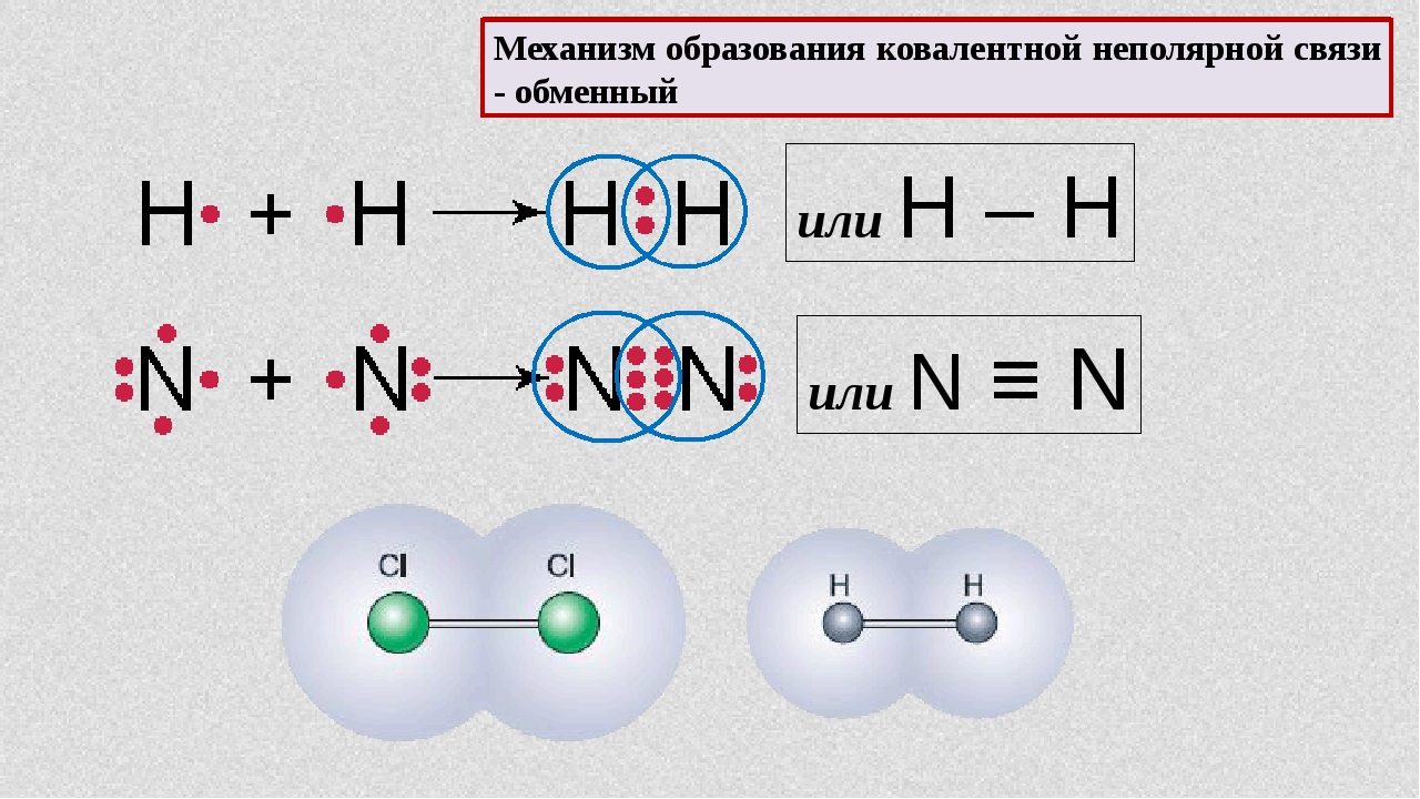 Метан неполярная связь. Схема образования ковалентной неполярной связи. Обменный механизм образования ковалентной связи схема. Механизм образования ковалентной неполярной связи n2. Механизм образования ковалентной неполярной химической связи схема.