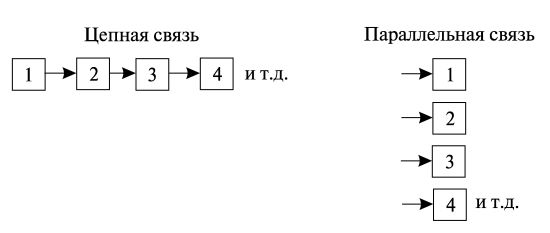 Последовательная связь предложений схема