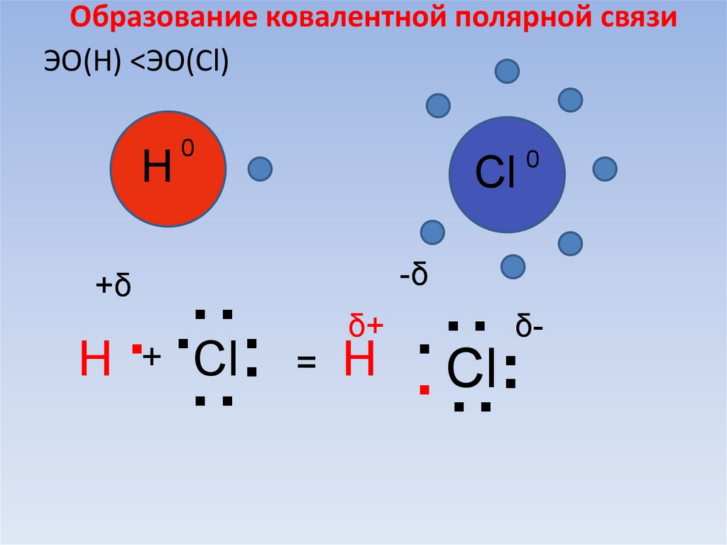 Картинки ковалентная полярная связь