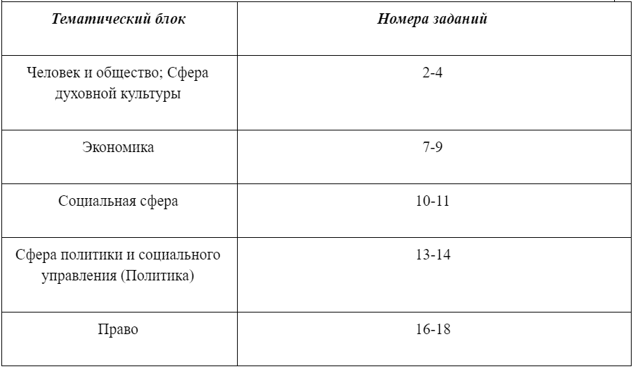 ЕГЭ по обществознанию: структура и особенности