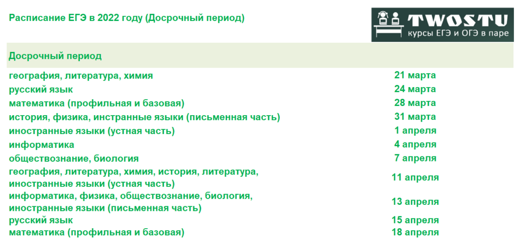 Даты досрочного ЕГЭ 2022. График ЕГЭ 2022. График сдачи ЕГЭ 2022. Расписание ЕГЭ 2022.