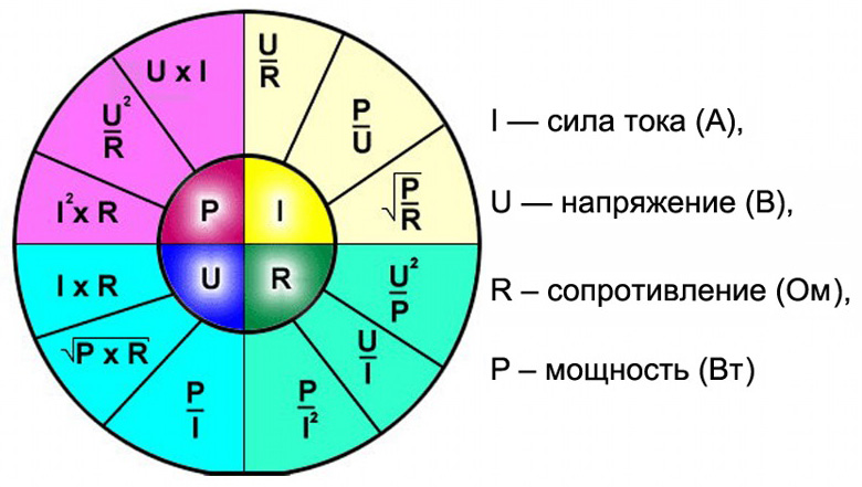 Цветовая схема постоянного тока