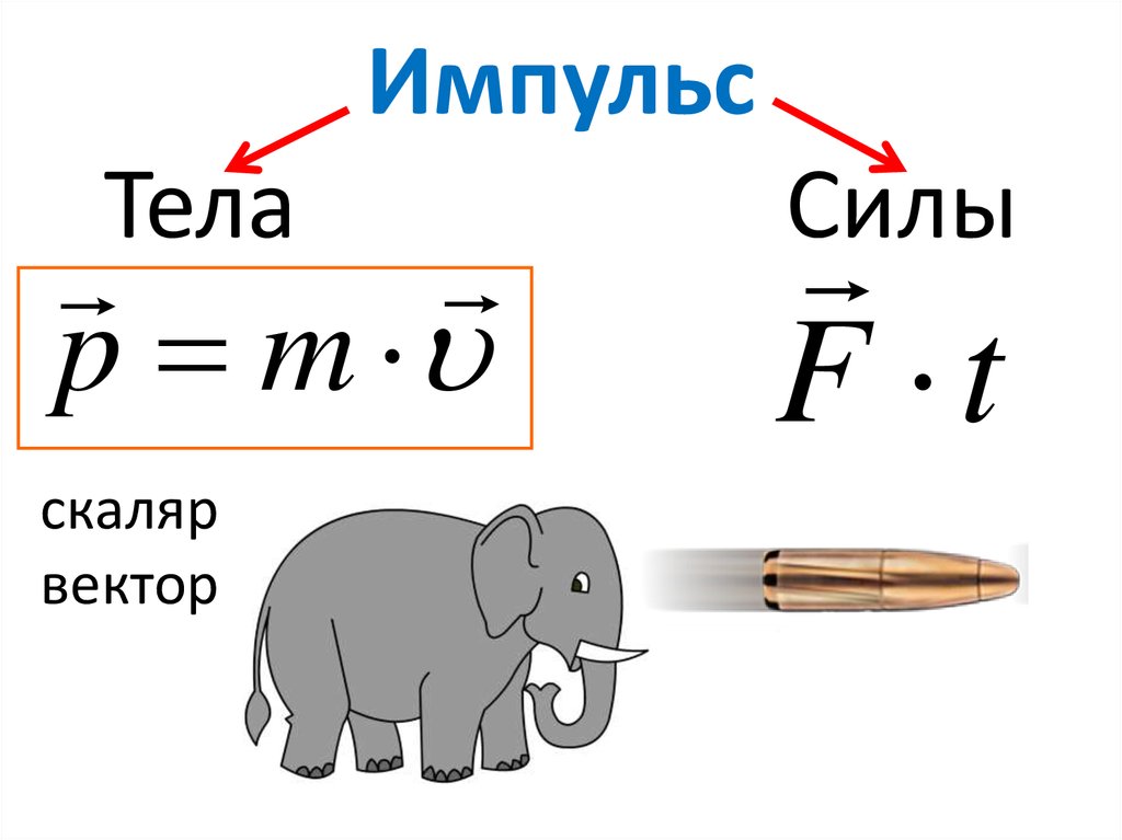 Импульс силы картинки