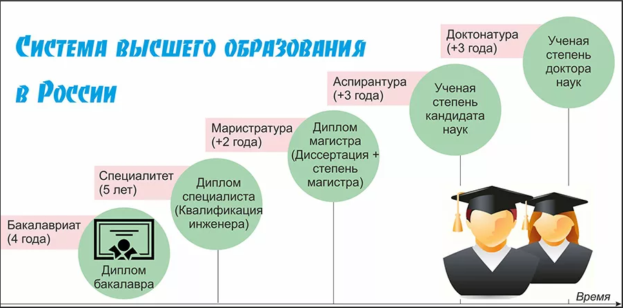 Образование в россии и за рубежом проблема выбора проект 9 класс