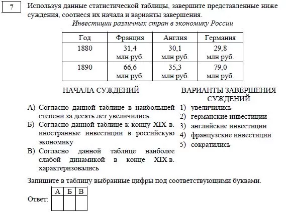 Образец егэ по истории 2022