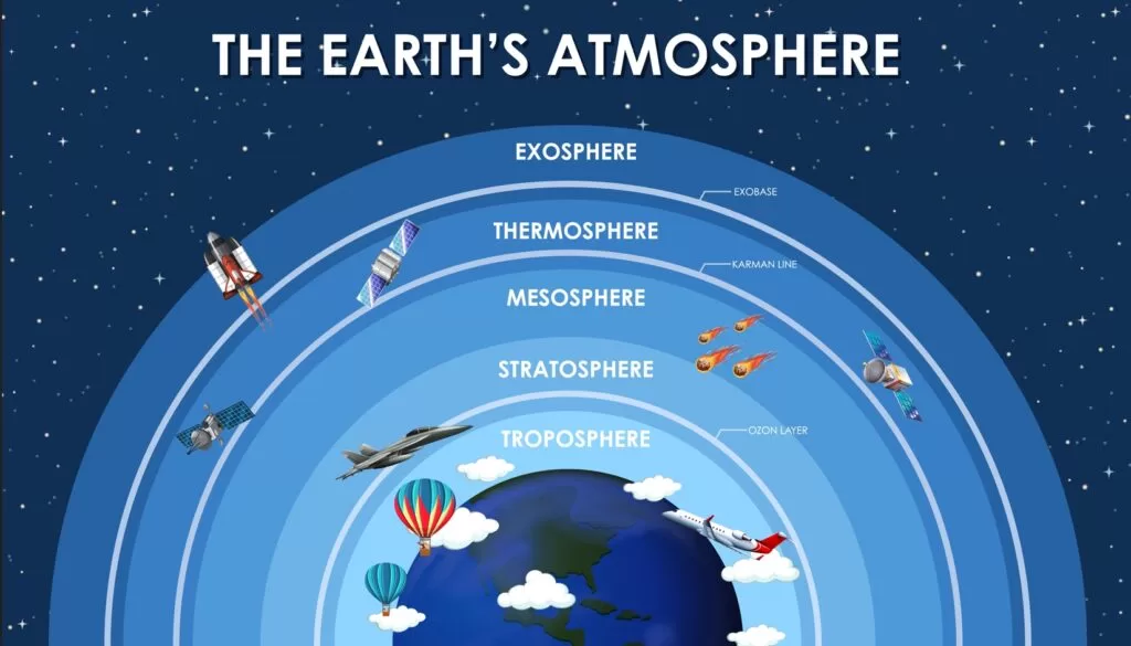 Атмосферное давление и его влияние на осадки